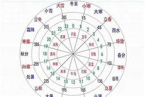 金木水火土怎么算|五行查询